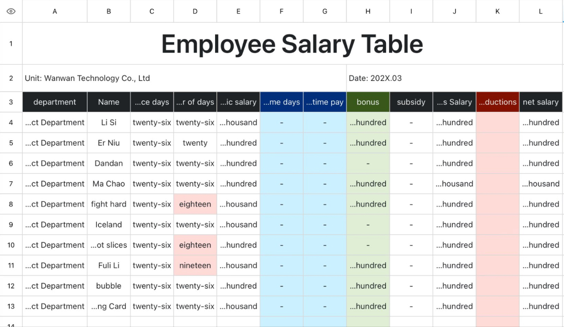 Employee Salary Table